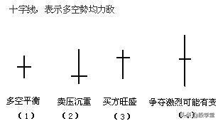 单根k线判断涨跌,图解12种单根k线意义