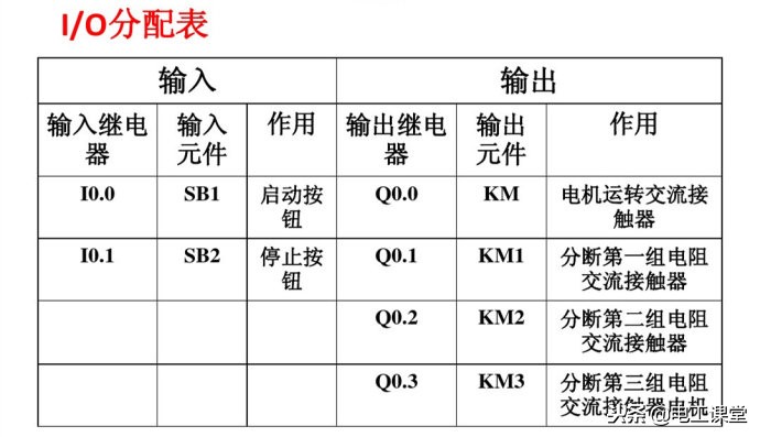 西门子plc300星三角降压启动梯形图,西门子1200plc485接口详细接线图