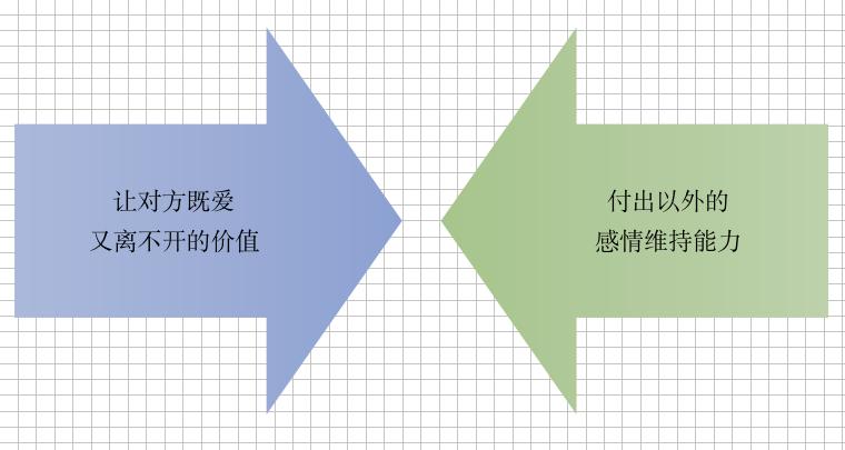 如何拯救失恋的自己,拯救失恋者的唯一方式