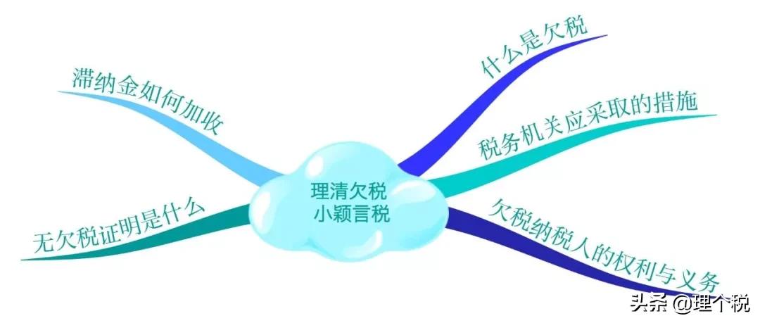 倒闭的企业欠税怎么办,企业不谨慎欠税几百怎么消除