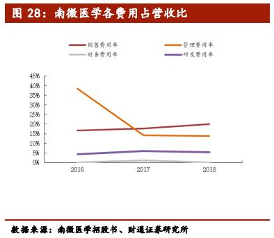 介入类医疗器械公司排名,医疗介入器械