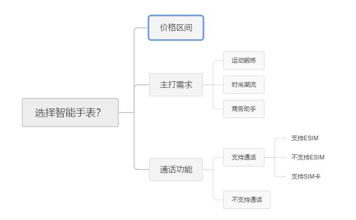 性能怪兽红魔,性能小怪兽索尼