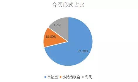 彩票合买的套路,彩票合买规则详细