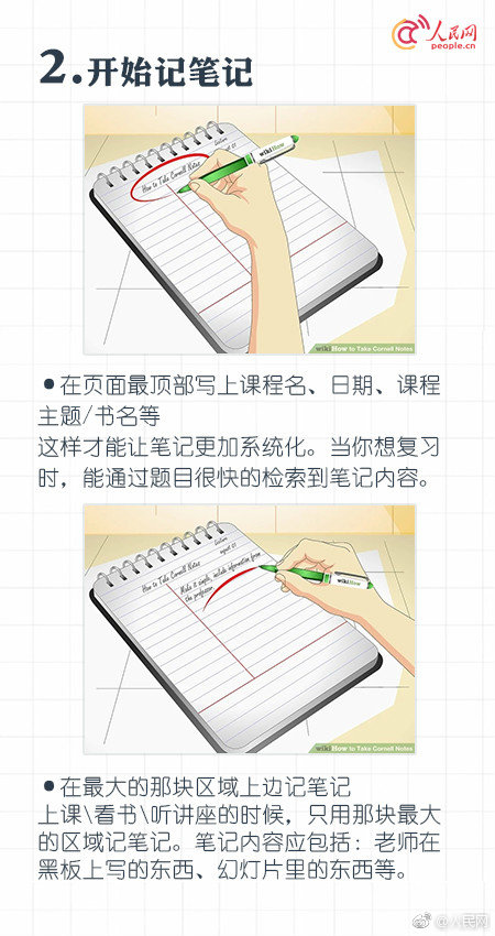 用康奈尔笔记法做的七下笔记,简单实用康奈尔笔记法