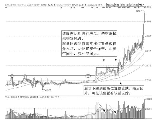 股价每次上涨都有大单砸,每当股票要上涨时就大卖单砸盘