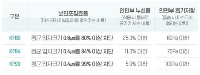 怎么在网上买到韩国口罩原装口罩,日韩口罩与国内口罩标准对比