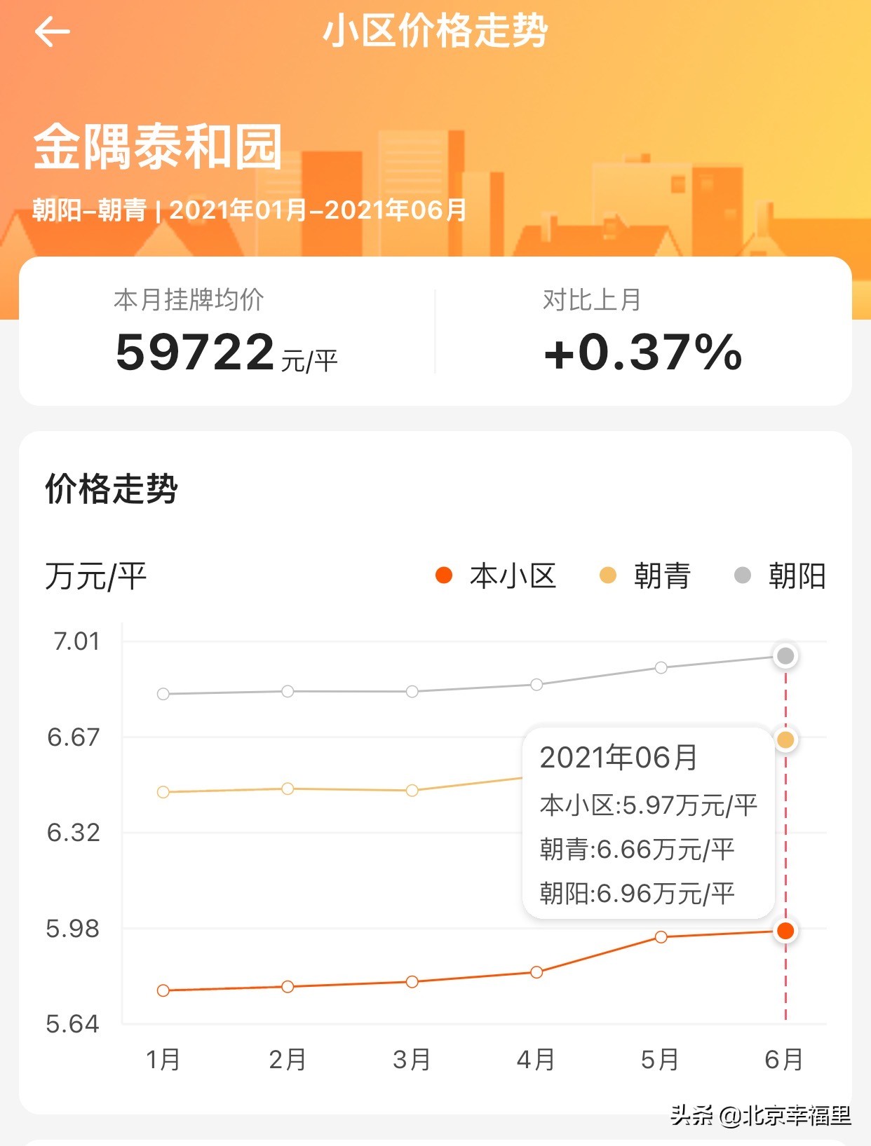 大悦城附近包含哪些小区 (大悦城最好小区图)