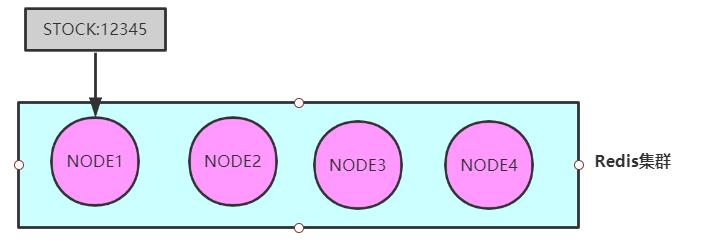 秒杀商品怎样才能秒杀到,秒杀商品是怎么操作的