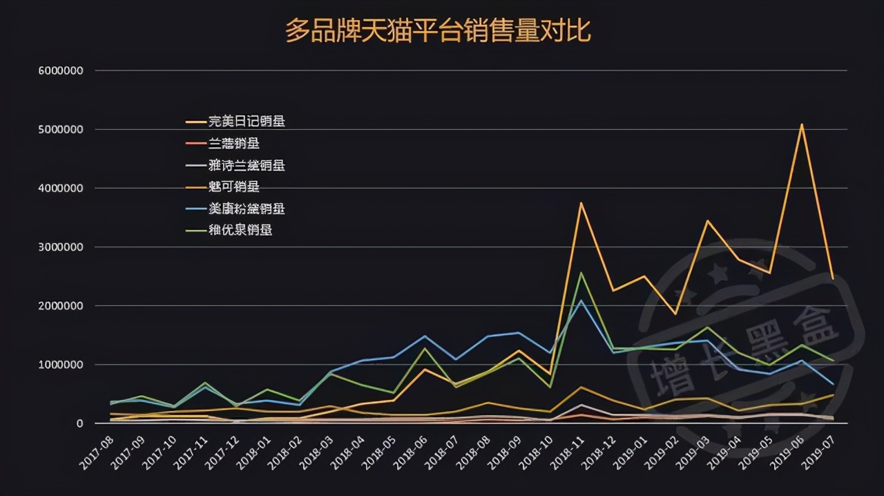 完美日记的营销策略分析,完美日记的营销方法