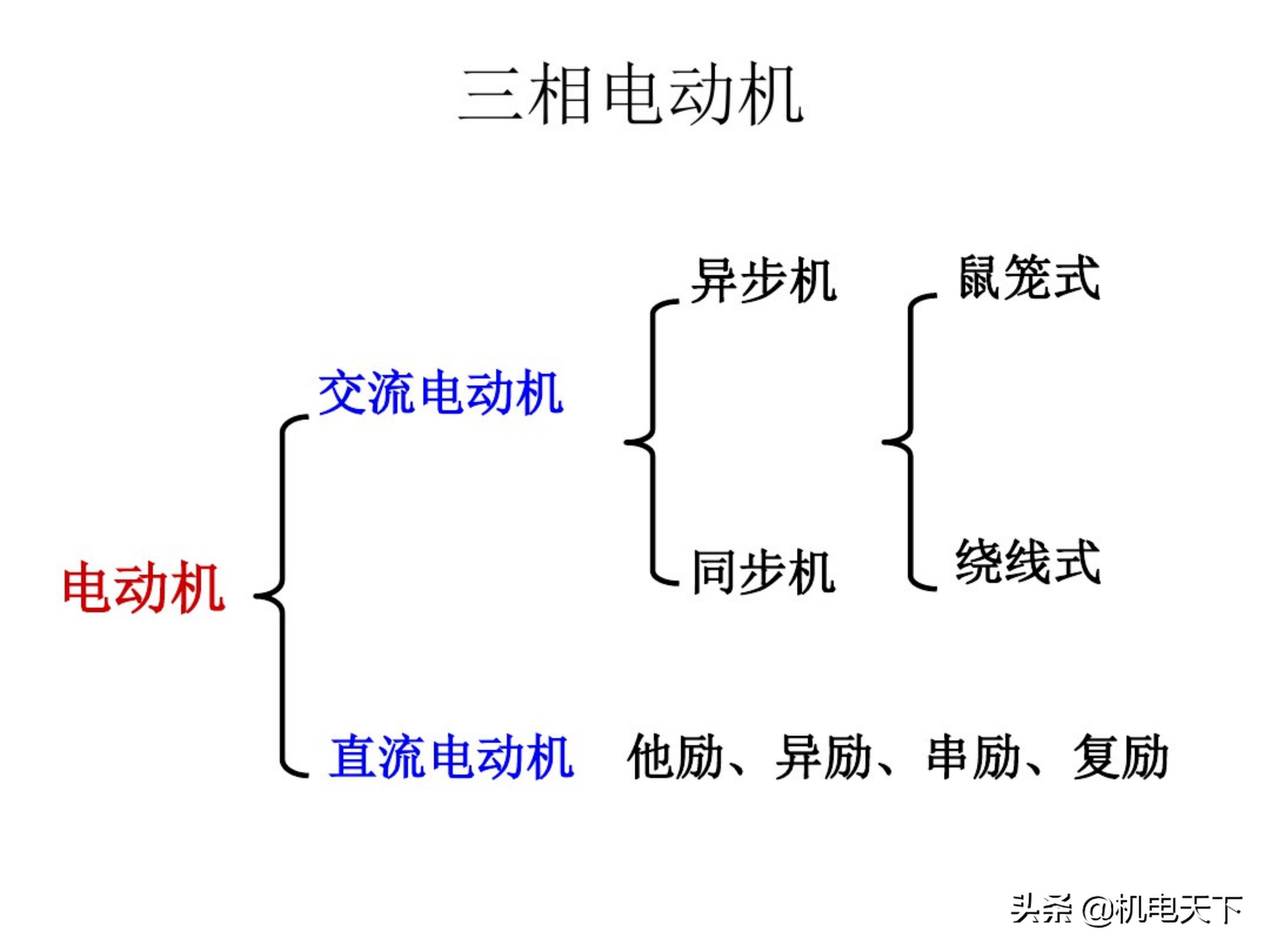 电工基础知识初级培训讲义（电气人必看！）