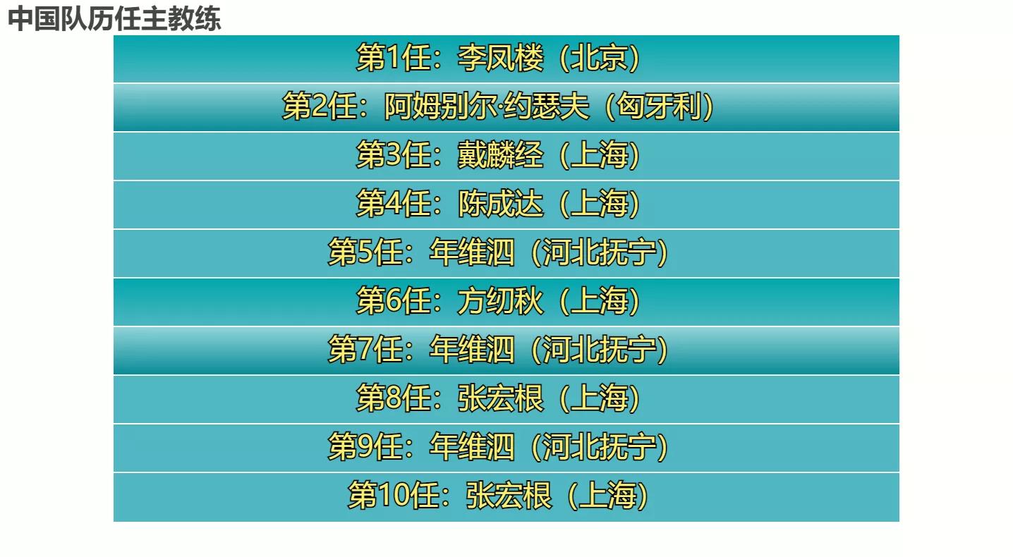国足世预赛战绩表,国足2010世预赛战绩排名