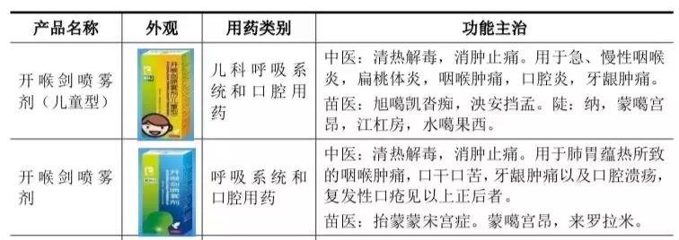 三力制药估值,ipo概念股三力制药