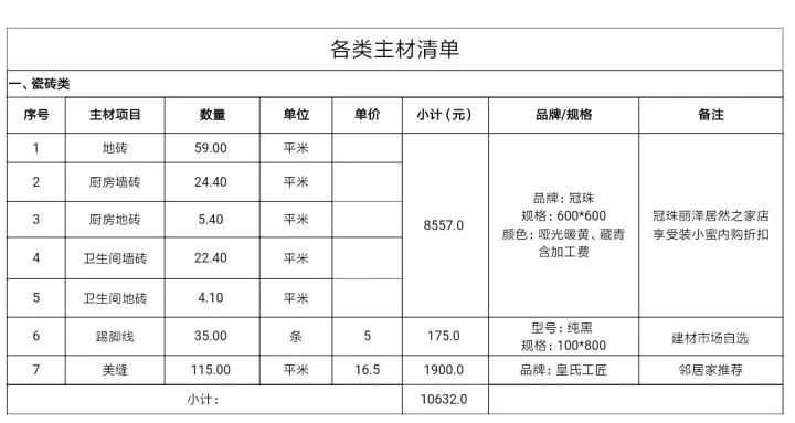 记录装修过程一个月的辛苦,从装修小白到达人的心路历程