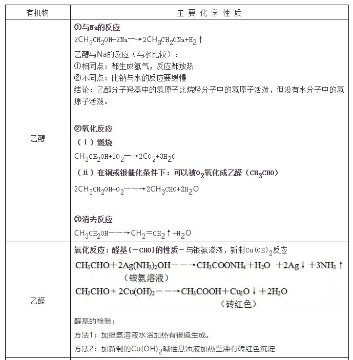 高中化学元素推断题常考知识点,高中化学工艺流程常考知识点总结