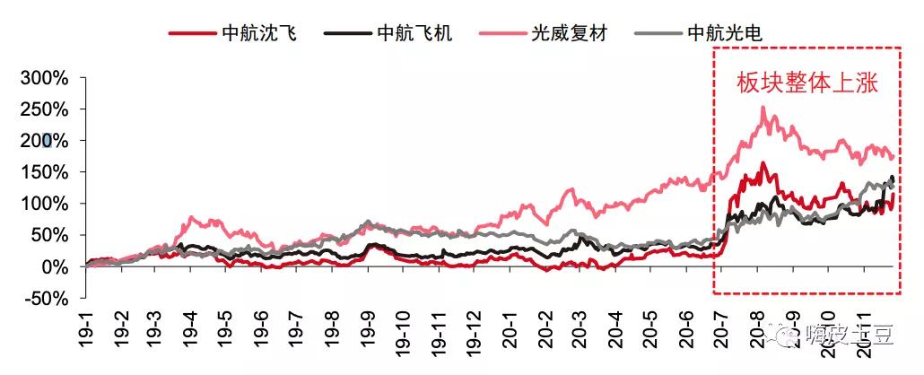 行业怎么看基本面,手把手教你透彻分析一家公司