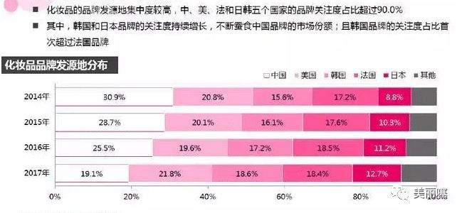 日韩护肤品代购,哪些护肤品代购是被炒出来的