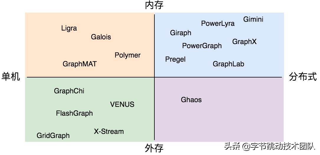 字节跳动数据分析方法,字节跳动设计解析