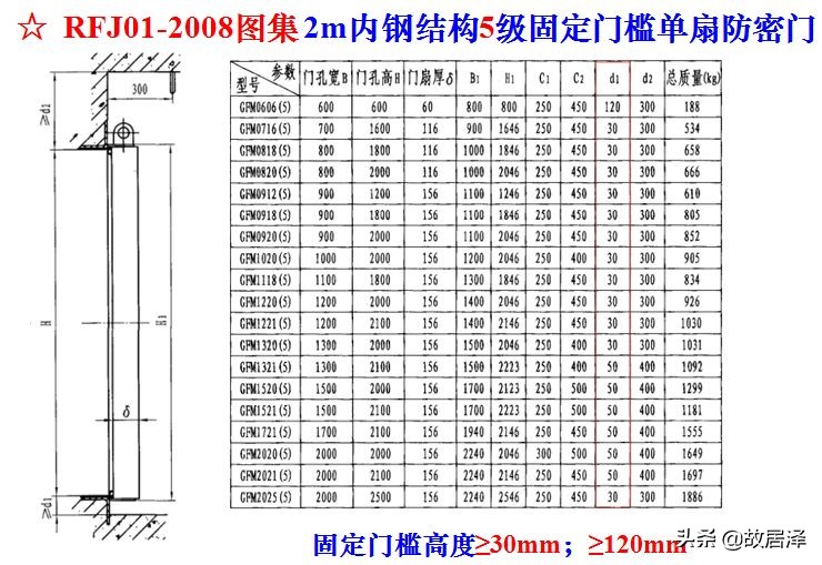 人防工程施工的技术难点有什么,人防工程施工最新规范