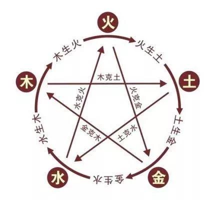 《易经》《周易》全文完整无删减版，国学经典（建议收藏）