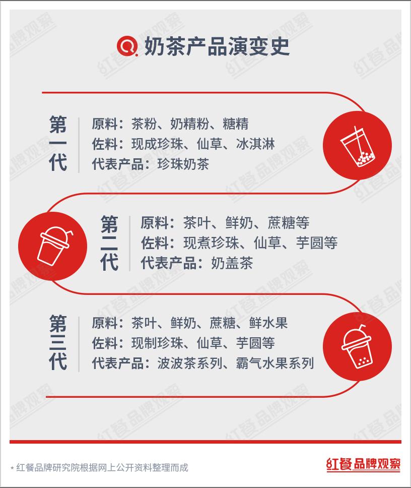 茶饮江湖前景怎么样,新茶饮万店时代谁主沉浮