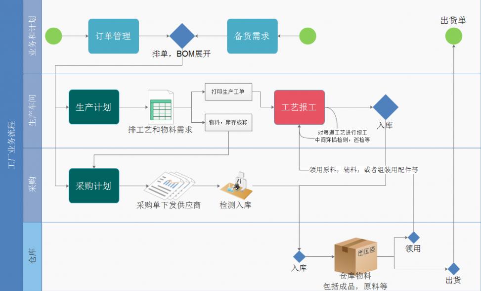 4款良心软件,四个良心软件