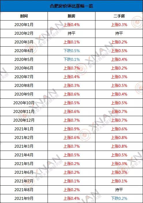 楼市政策调整房价回暖,楼市回暖了但我劝你别买房