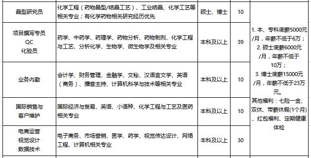 临沂鲁南制药集团七险一金,鲁南制药销售月薪