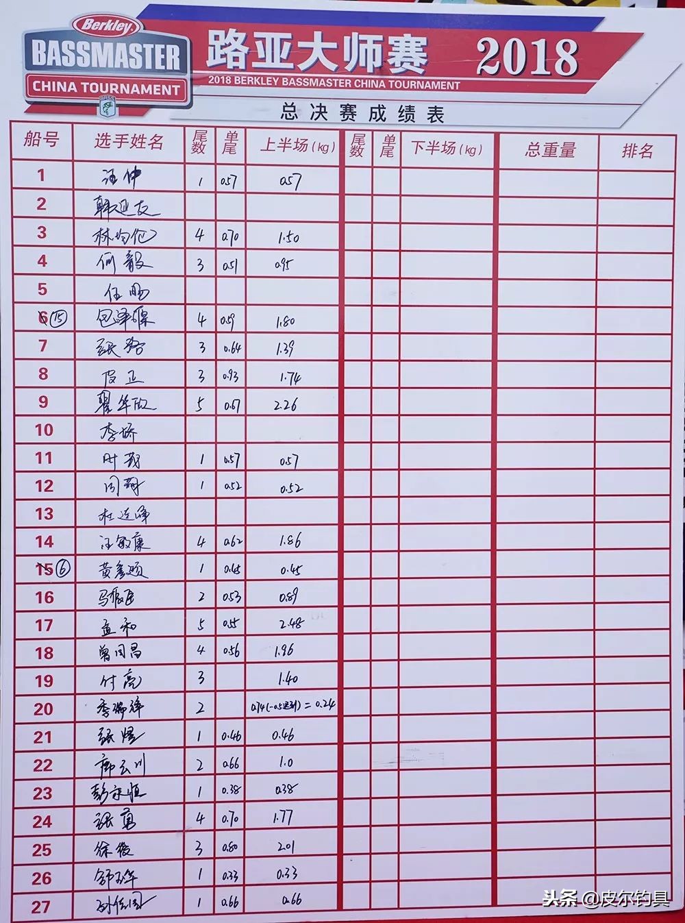 2018贝克力路亚大师赛,2021贝克力路亚大师赛直播