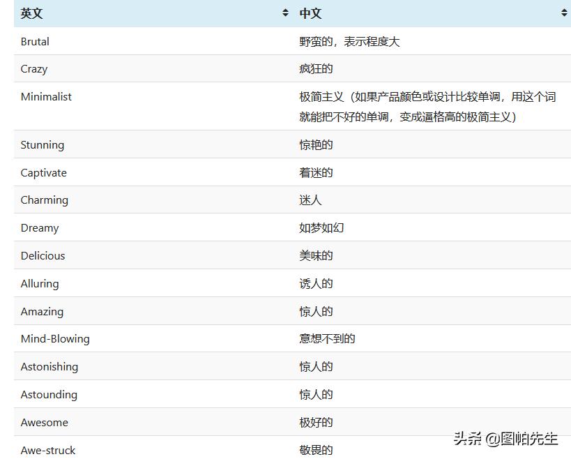 谷歌广告2012,谷歌广告50美金