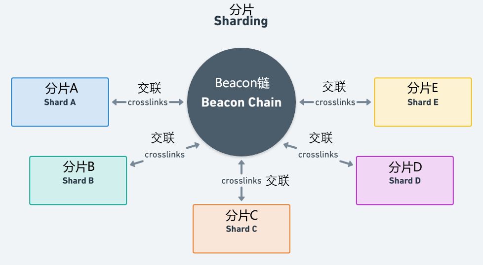 什么是以太坊二层网络,什么是以太坊原理