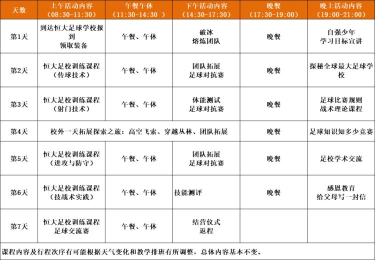足球夏令营广州恒大,广州恒大足球夏令营在哪里报名