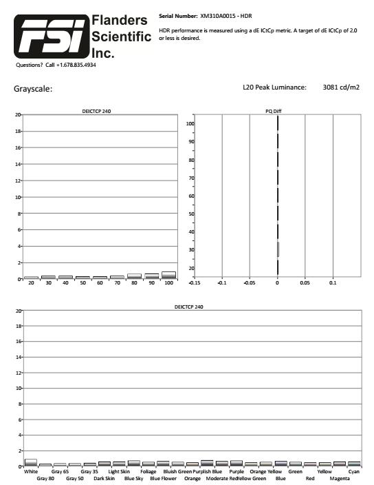 尊正4K HDR再获国际大奖 2019完美收官