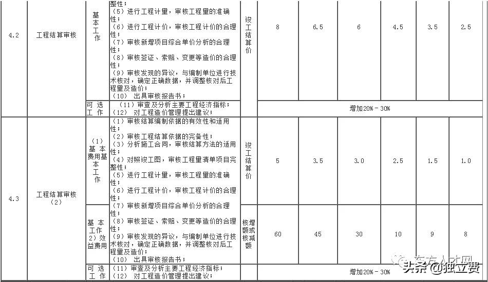 青海省工程造价咨询收费标准,江苏工程造价咨询收费标准