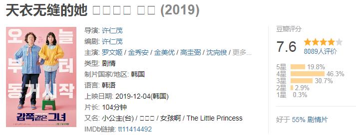 2020评分最高的十部韩国电影,15年最受好评的10部韩国电影