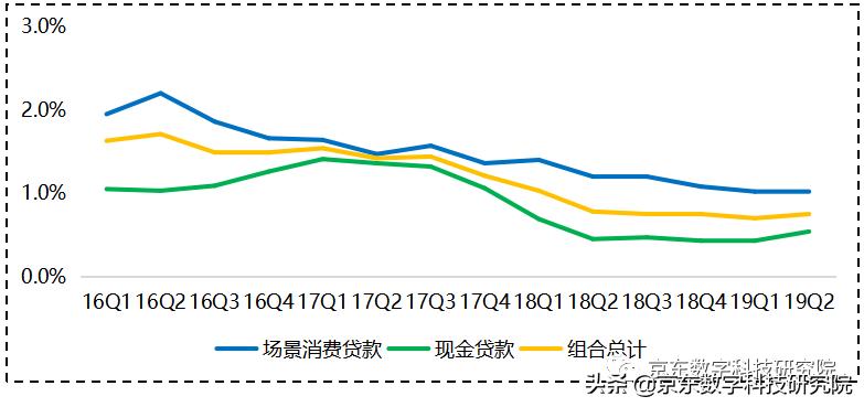 捷信消费金融公司融资信息,捷信消费金融2019年