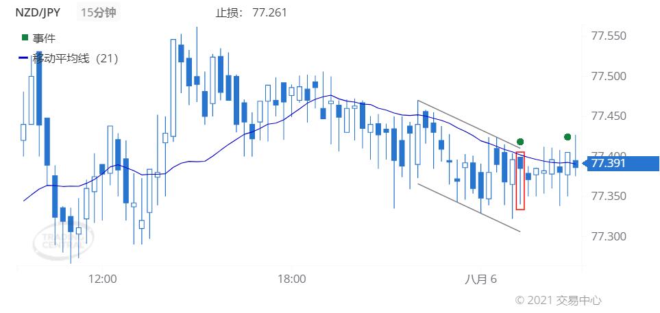 6月投资策略,8月8日大盘策略分析