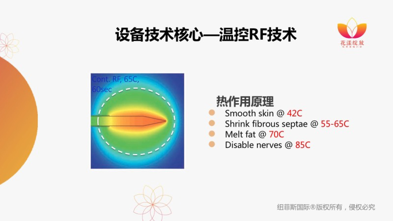 私密护理，女人的需求，男人的追求！