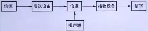 计算机网络物理层的概念,计算机网络原理精讲视频教程