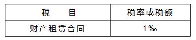办理个人房屋出租税务如何交,疫情期间个人出租房