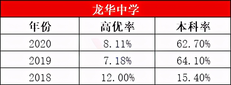 深圳的四大八大是哪些学校,深圳八大高中录取人数