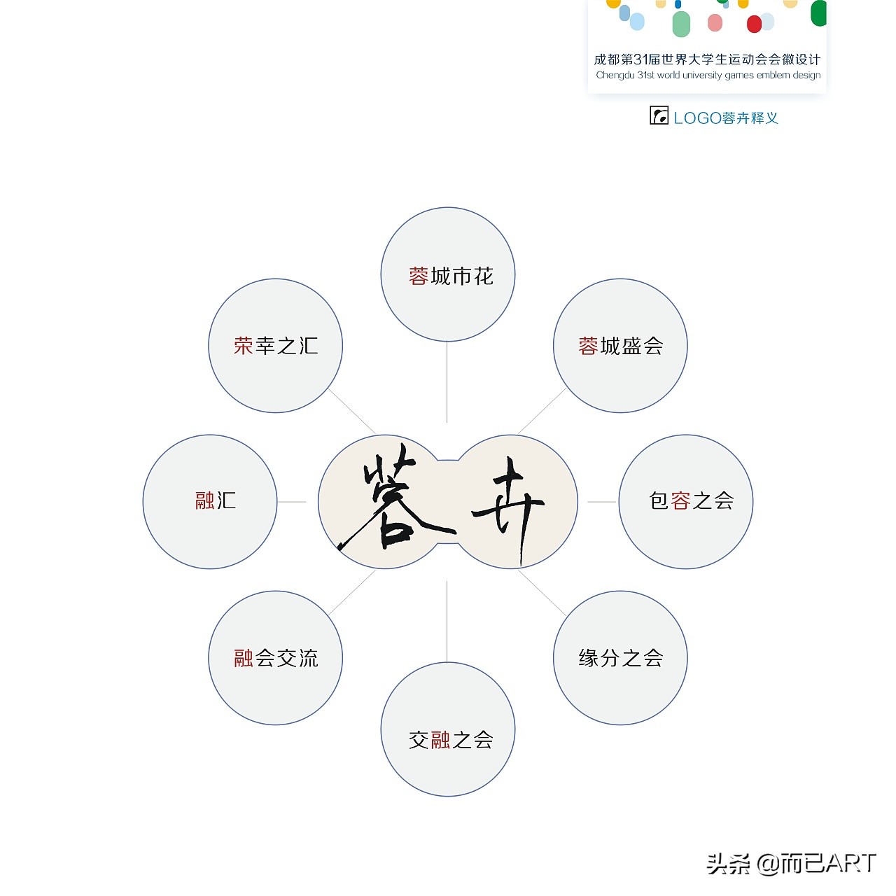 成都第31届世界大学生运动会开幕,世界大学生运动会标志设计说明