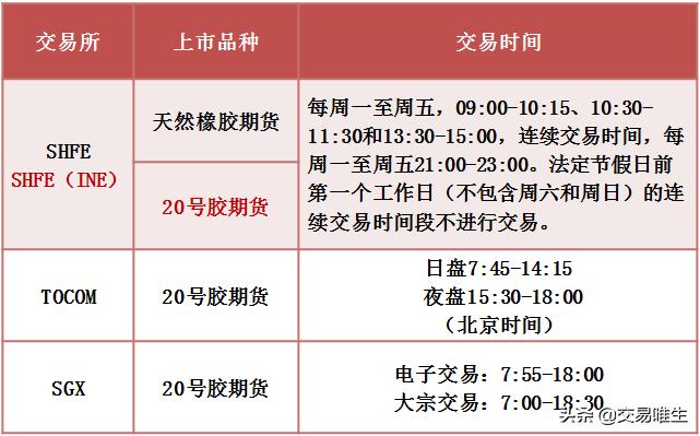 20号胶期货合约细则以及20号胶期货交割规则