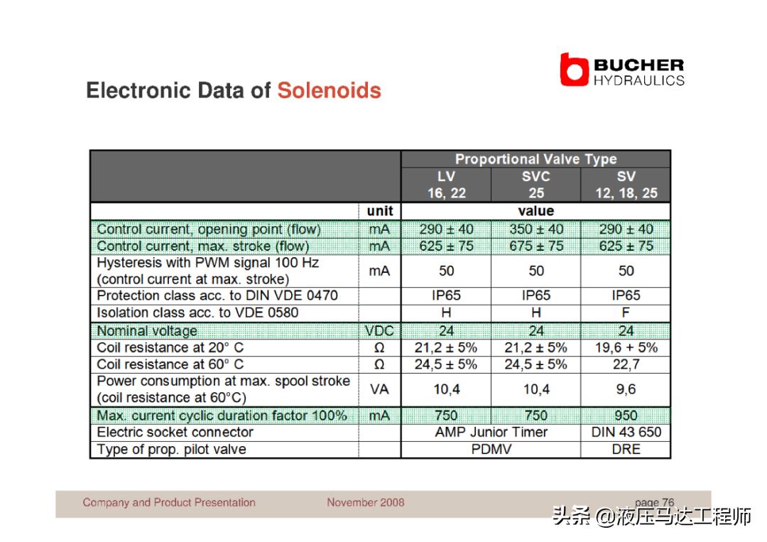 赫布学习理论,赫布