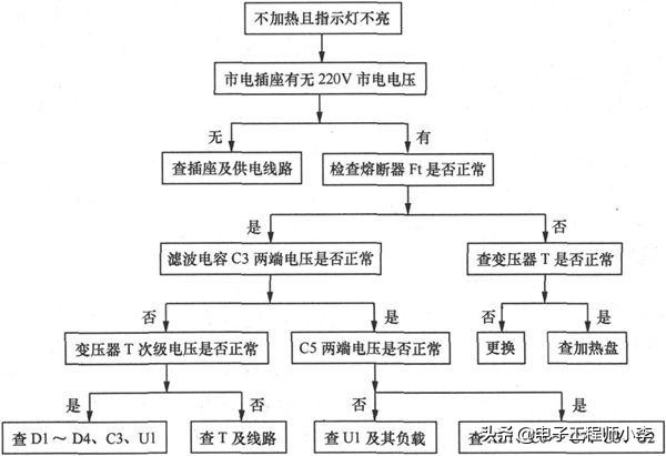 电饭煲故障与维修视频教程,九阳电饭煲显示E5的检修
