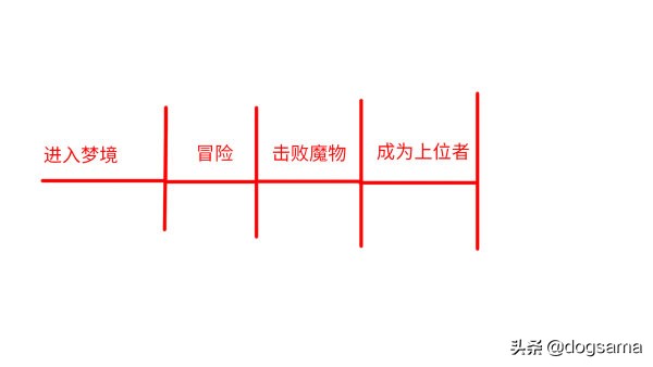 血源诅咒鉴别是不是年度版,血源诅咒结局的意思