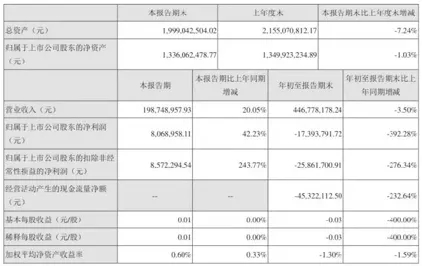 全通教育的股价为什么涨,全通教育今日股票