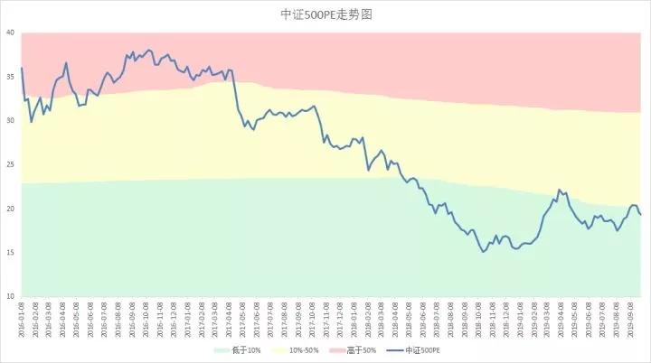 工薪族怎么理财,普通人如何理财两个实用方法