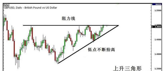 期货中的真假突破的研判标准,期货如何判断突破时的大资金意向