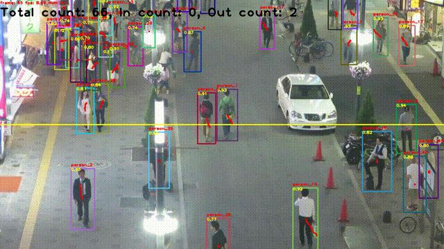 超强实时跟踪系统首次开源！支持跨镜头、多类别、小目标