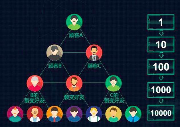 俄罗斯车市启示录（二）：“成也萧何败也萧何”的德国车